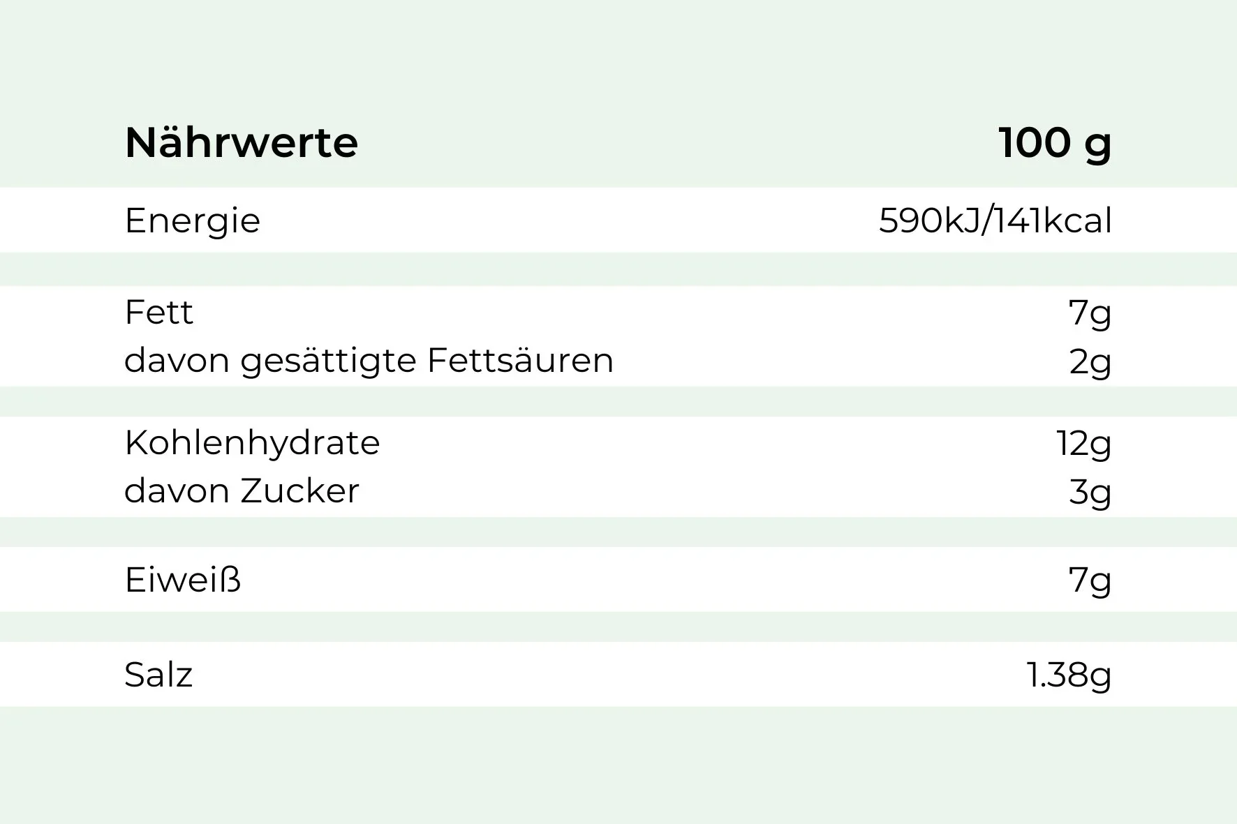 Feurige Rindfleischbällchen - Image 3