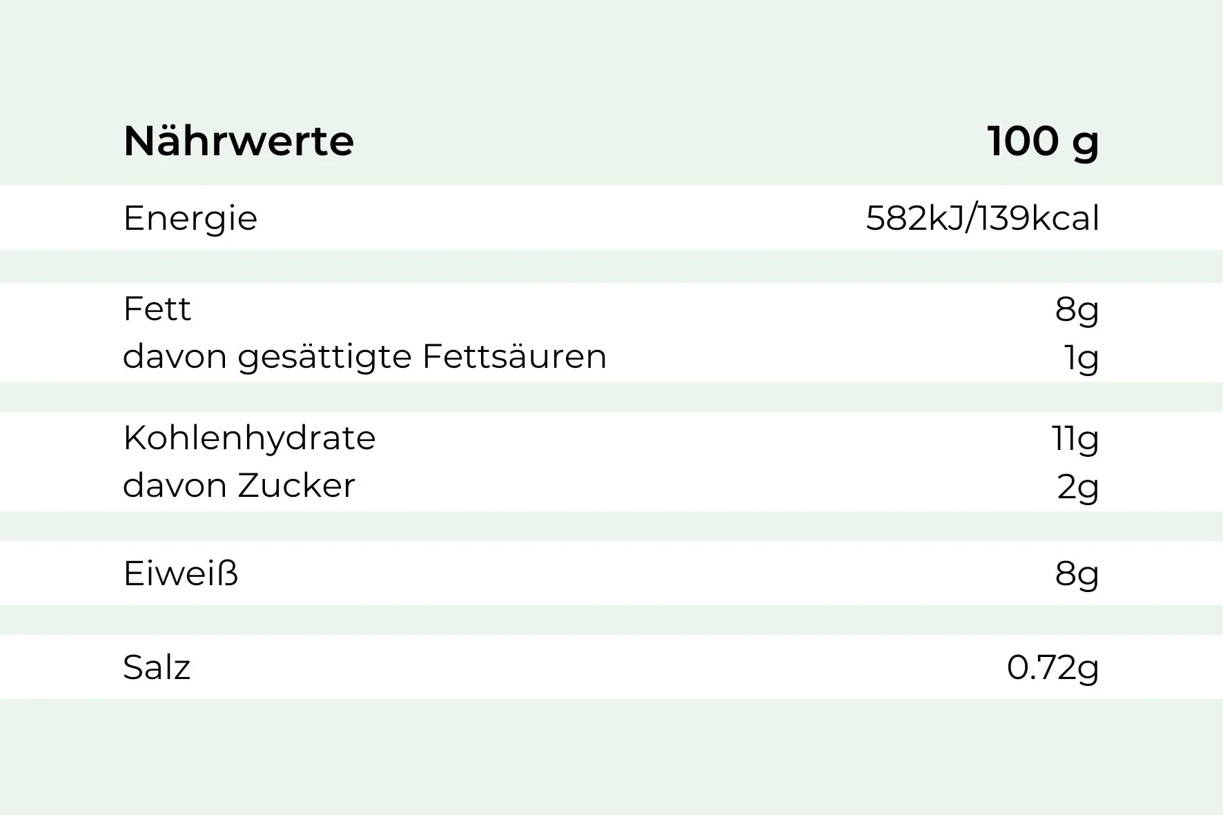 Gebratenes Lammhüftsteak - Image 3