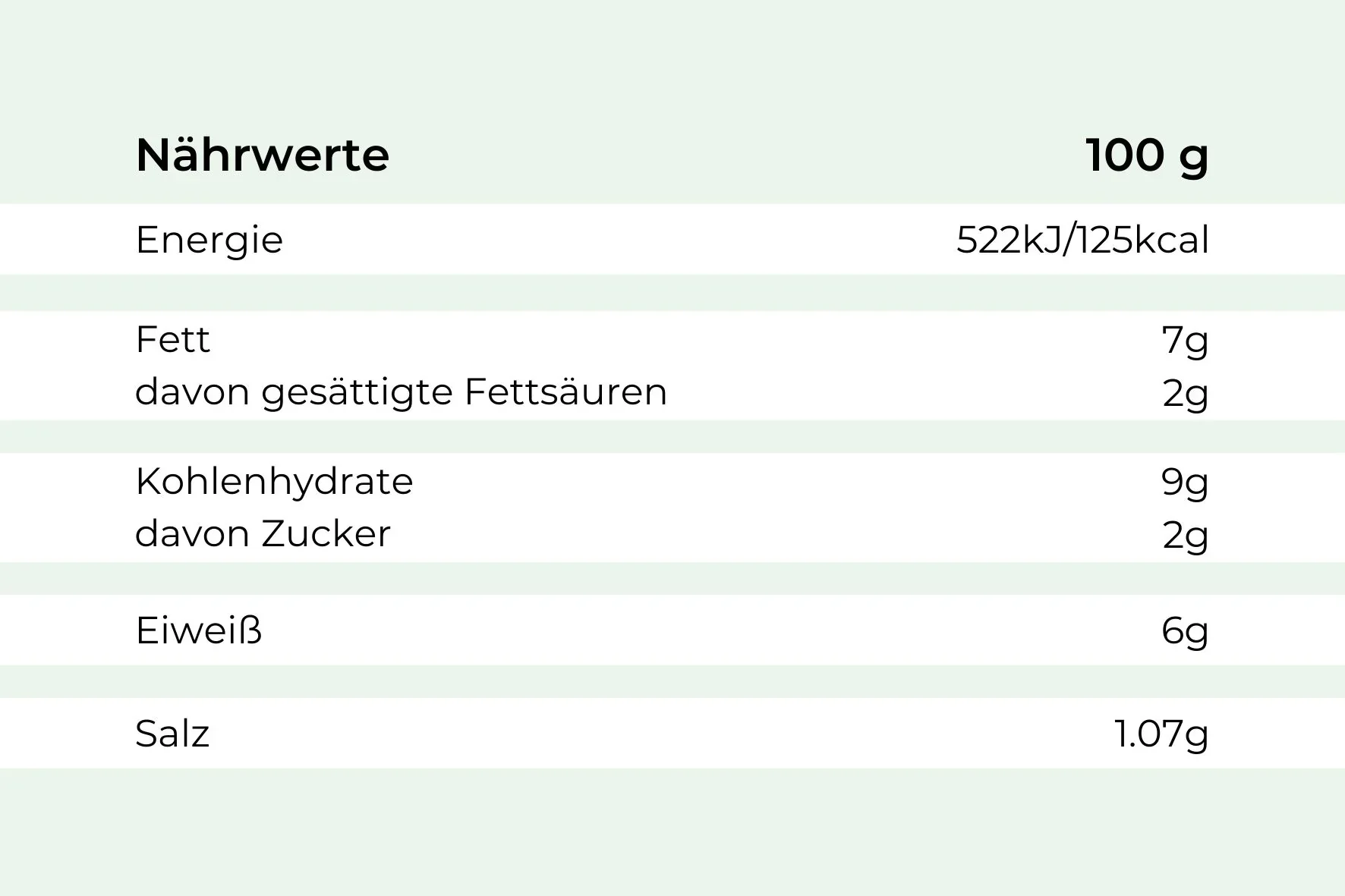 Pfefferfrikadellen - Image 3